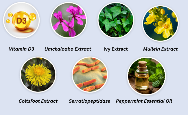 AeroSlim Ingredients