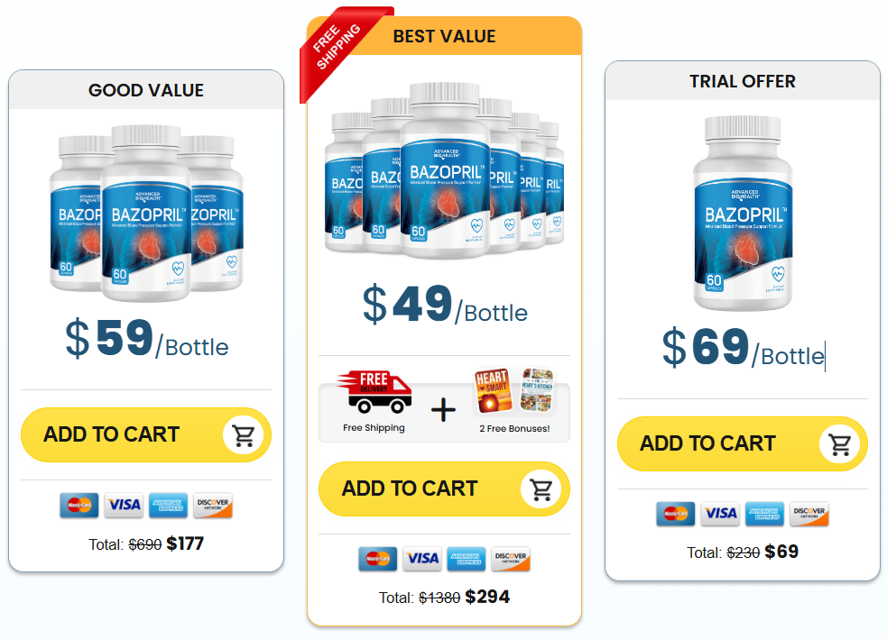 Bazopril Pricing & Availability