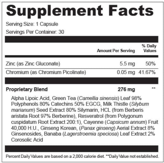 AquaSculpt supplement facts